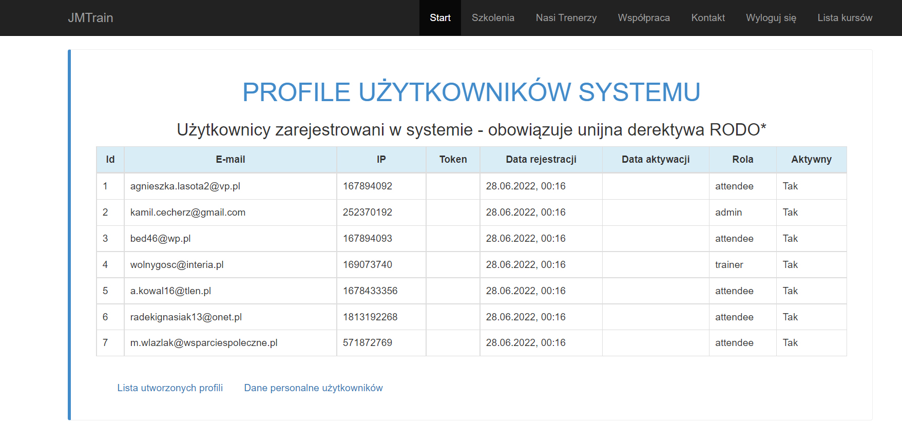 Widok użytkowników